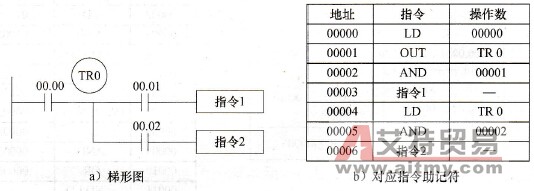 梯形图的TR位指令