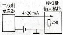 模拟量闭环控制系统中变送器的选择