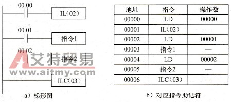 梯形图的互锁指令