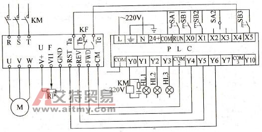 怎样用PLC来控制电动机的正、反转运行
