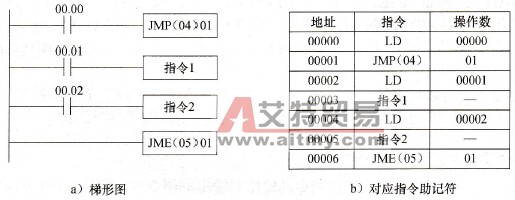 梯形图的跳转指令