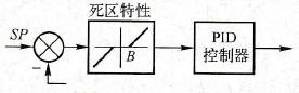 死区特性在PID控制中的应用