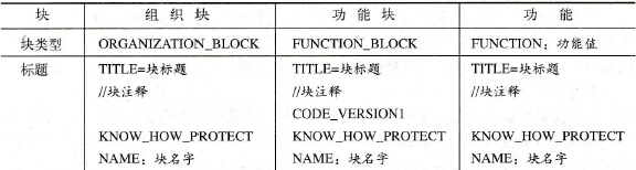 SIMATIC S7 STL代码块的基于源文件的编程