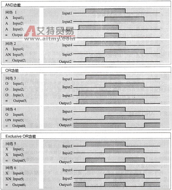 STL编程语言二进制逻辑运算的AND功能