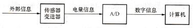 计算机控制系统信息流的通道