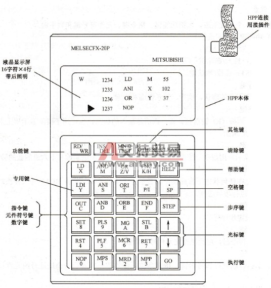 FX-20P-E型手持式编程器的液晶显示屏