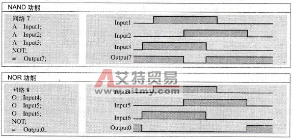 STL编程语言的逻辑运算结果取反