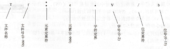PLC的内存组织