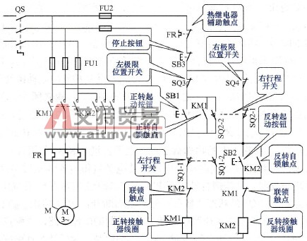 PLC在三相异步电动机自动往返控制线路改造中的