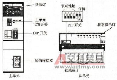 CompoBus/S网络中I/O通道分配