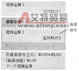 STL编程语言组合二进制逻辑运算的处理嵌套表达