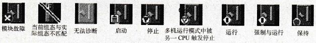 S7-300/400故障诊断的基本技术方法