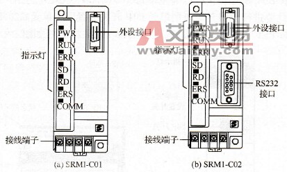 SRM1主控单元构成的CompoBus/S网络