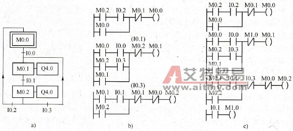 PLC顺序功能图仅有两步的闭环的处理