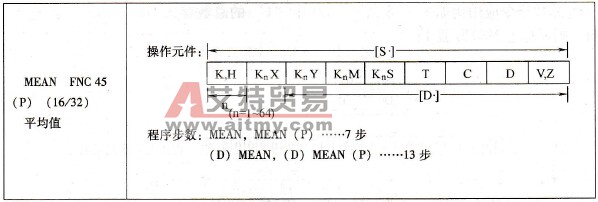 三菱FX系列PLC的平均值