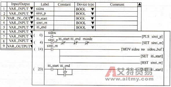 三菱Q系列PLC的标签编程