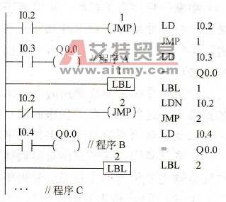 S7-200 PLC跳转指令及应用实例