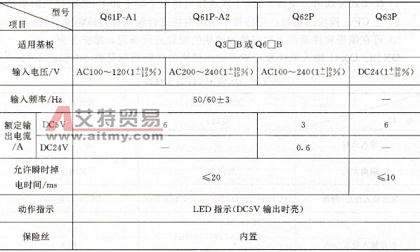 三菱Q系列PLC的电源模块