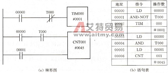 用计数器设计个停电保持定时器