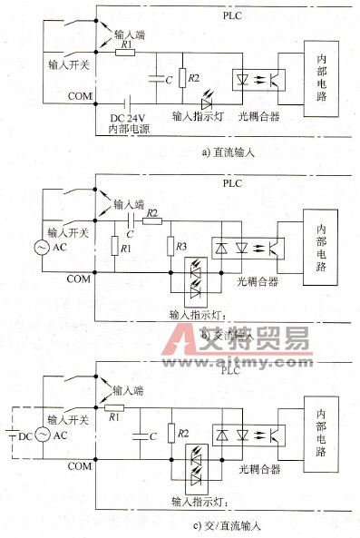 PLC的I/O接口基本概念