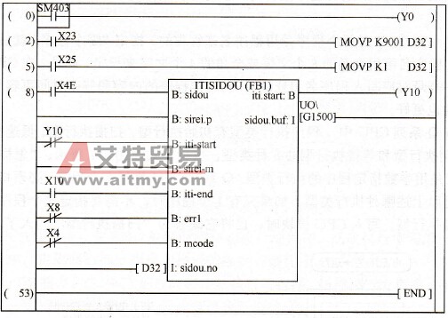 三菱Q系列PLC的功能块编程