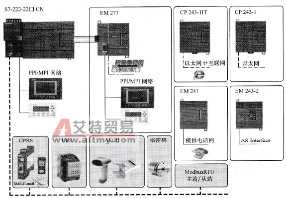 S7-200的通信简介