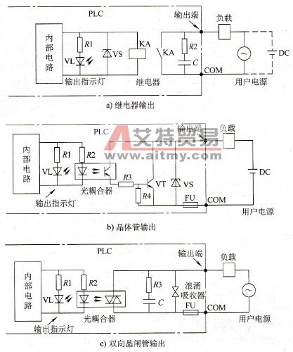 PLC的编程器基本概念