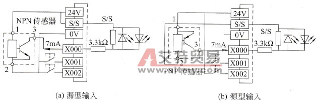 PLC的源型与漏型