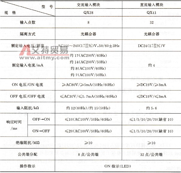 三菱Q系列PLC的输入/输出模块性能特点