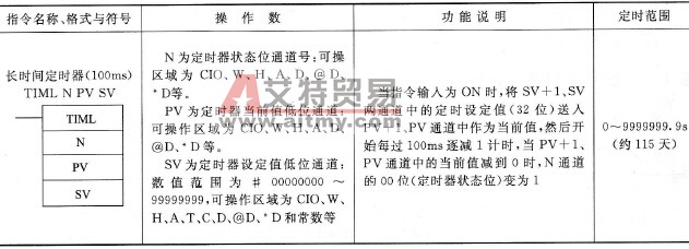 PLC的长时间定时器TIML(100ms)指令说明及使用举例