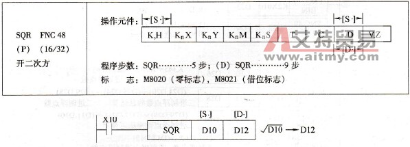 三菱FX系列PLC的开二次方