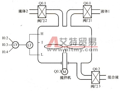 S7-200 PLC在液体混合装置控制系统中的应用