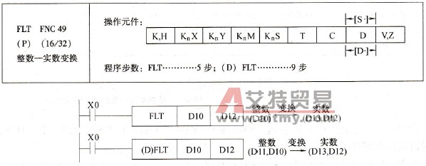 三菱FX系列PLC的整数-实数变换