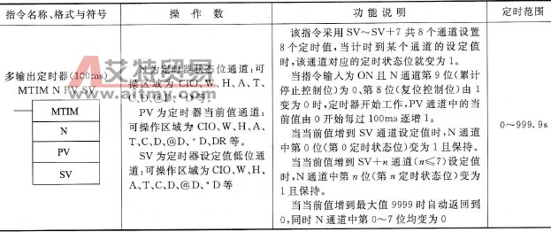 PLC的多输出定时器MTIM(100ms)指令说明及使用举例