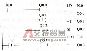 S7-200 PLC立即存取指令I(Immediate)(LDI、LDNI、AI、AN