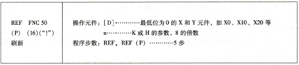 三菱FX系列PLC的刷新