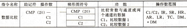 PLC的数据比较指令
