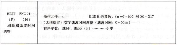 三菱FX系列PLC的刷新和滤波时间调整