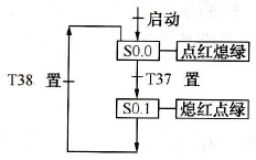 S7-200 PLC的红、绿灯循环显示编程实例