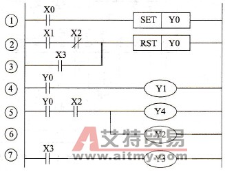PLC控制变频调速的梯形图及其工作过程
