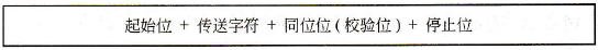 计算机PLC串行通信技术方法