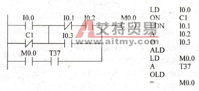 S7-200 PLC触点块串联指令ALD(And Load)和触点块并联指