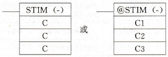 PLC的间隔定时器STIM（-）