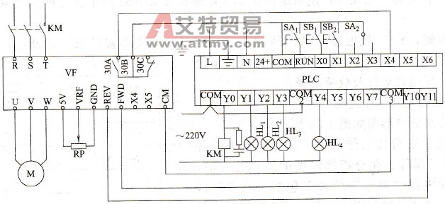 PLC控制变频调速的正、反转控制电路
