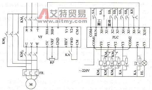 PLC控制变频调速的变频与工频切换电路