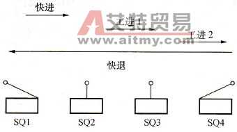 S7-200 PLC在机床顺序控制中的应用