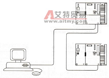 SIMATIC S7-300的组成