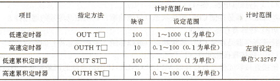 三菱Q系列PLC的定时器(T)