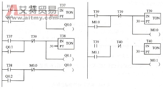 S7-200 PLC的皮带运输机控制编程实例