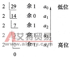 PLC的BIN数